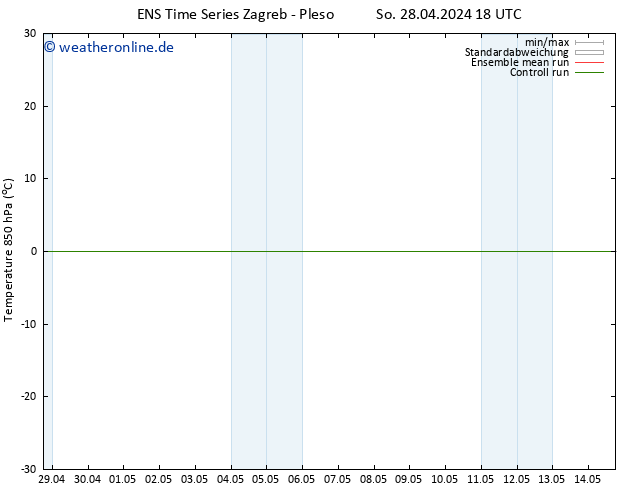 Temp. 850 hPa GEFS TS Di 30.04.2024 12 UTC