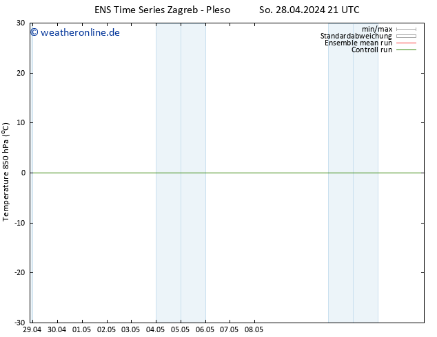 Temp. 850 hPa GEFS TS Mo 29.04.2024 09 UTC