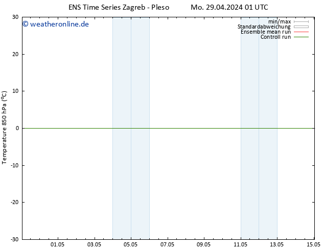 Temp. 850 hPa GEFS TS Mo 29.04.2024 13 UTC