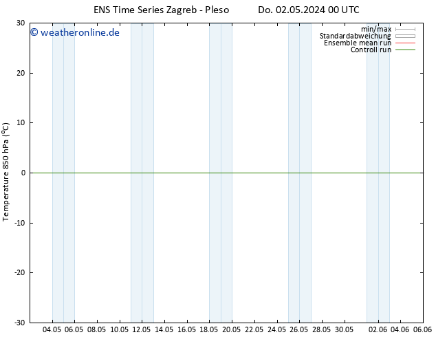 Temp. 850 hPa GEFS TS Do 02.05.2024 00 UTC