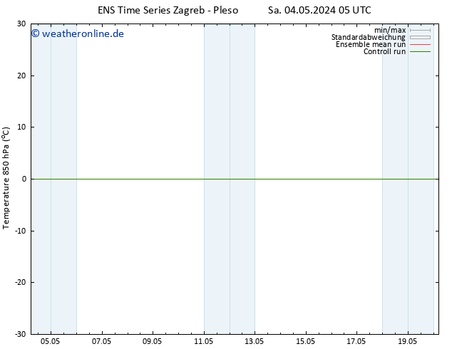Temp. 850 hPa GEFS TS Sa 04.05.2024 05 UTC