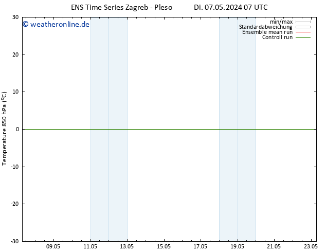 Temp. 850 hPa GEFS TS Di 07.05.2024 07 UTC
