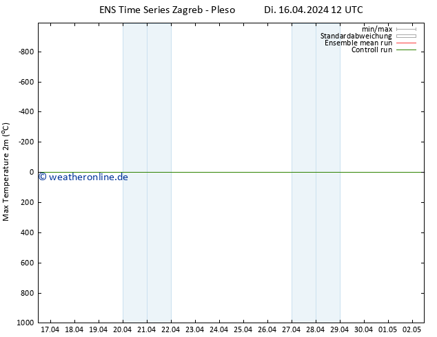 Höchstwerte (2m) GEFS TS Di 16.04.2024 18 UTC
