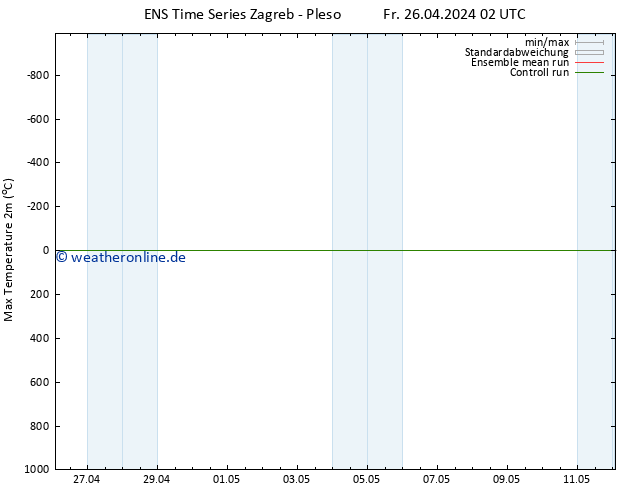 Höchstwerte (2m) GEFS TS Fr 26.04.2024 14 UTC