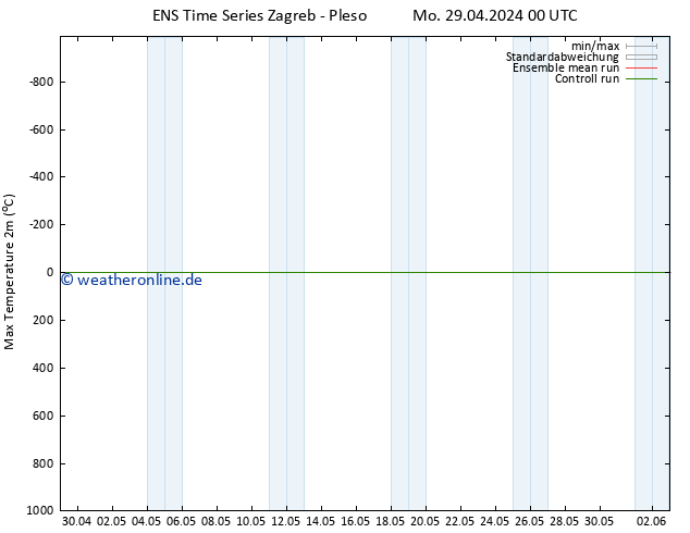 Höchstwerte (2m) GEFS TS Mo 29.04.2024 00 UTC