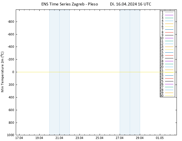 Tiefstwerte (2m) GEFS TS Di 16.04.2024 16 UTC