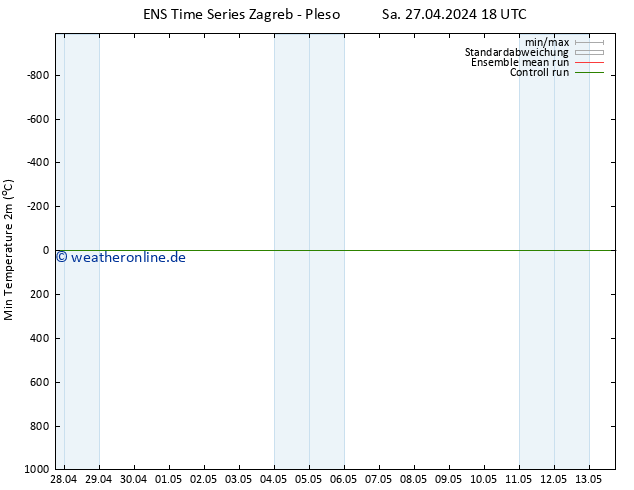 Tiefstwerte (2m) GEFS TS Mo 13.05.2024 18 UTC