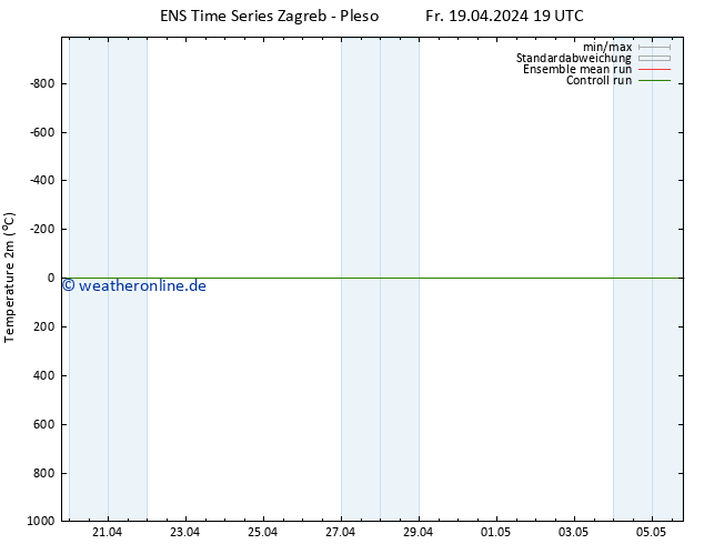 Temperaturkarte (2m) GEFS TS Fr 26.04.2024 19 UTC