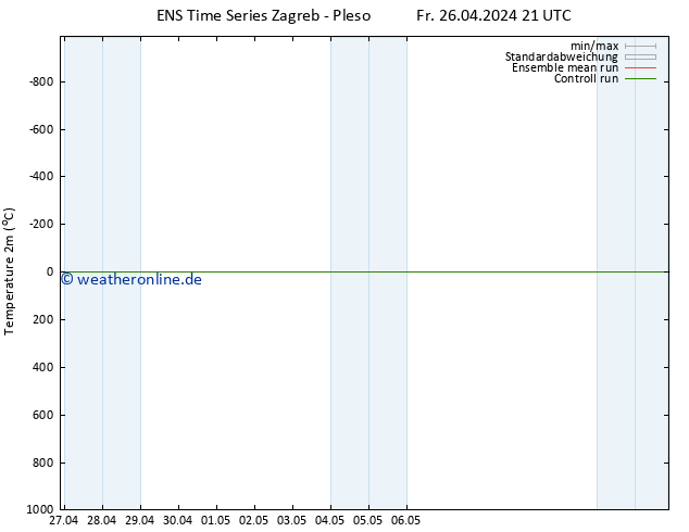 Temperaturkarte (2m) GEFS TS Fr 26.04.2024 21 UTC