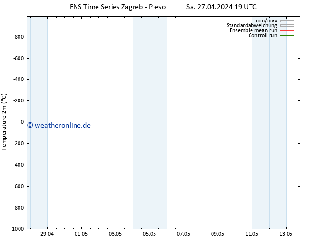 Temperaturkarte (2m) GEFS TS Mo 29.04.2024 19 UTC