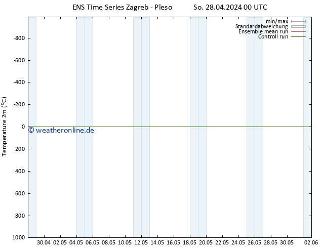 Temperaturkarte (2m) GEFS TS So 05.05.2024 12 UTC