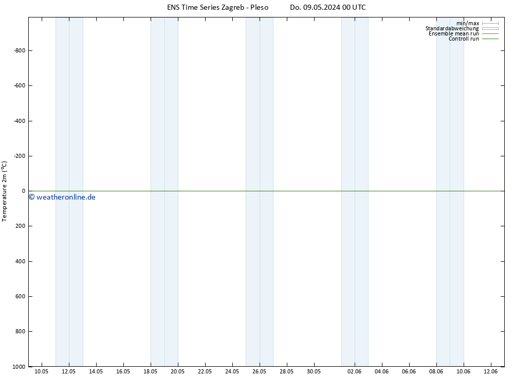 Temperaturkarte (2m) GEFS TS Sa 11.05.2024 00 UTC