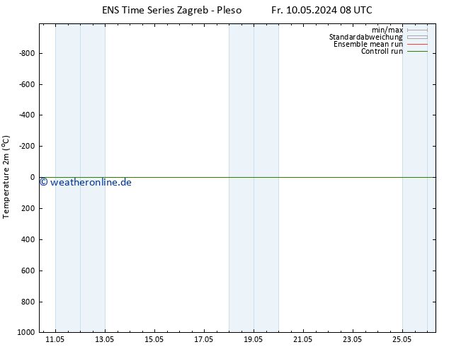 Temperaturkarte (2m) GEFS TS So 12.05.2024 02 UTC