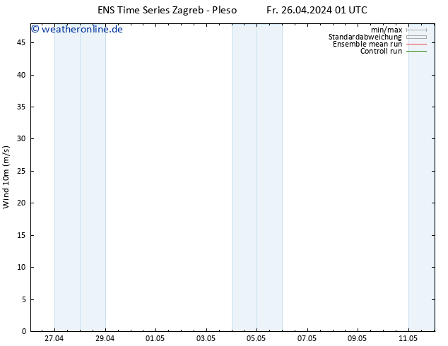 Bodenwind GEFS TS Fr 26.04.2024 07 UTC