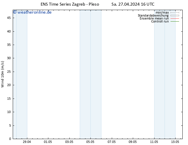 Bodenwind GEFS TS Sa 27.04.2024 22 UTC