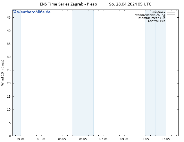 Bodenwind GEFS TS So 28.04.2024 05 UTC