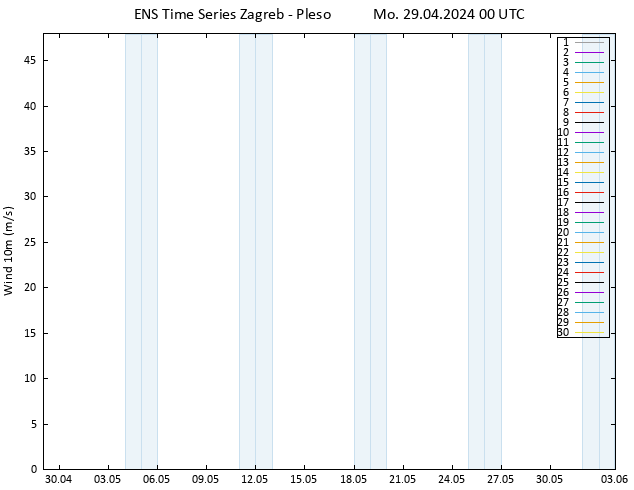 Bodenwind GEFS TS Mo 29.04.2024 00 UTC