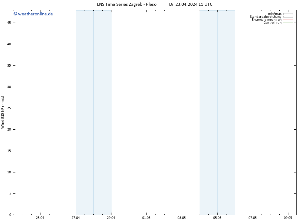 Wind 925 hPa GEFS TS Di 23.04.2024 11 UTC