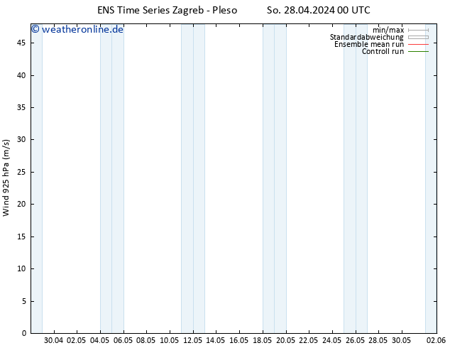 Wind 925 hPa GEFS TS So 28.04.2024 12 UTC