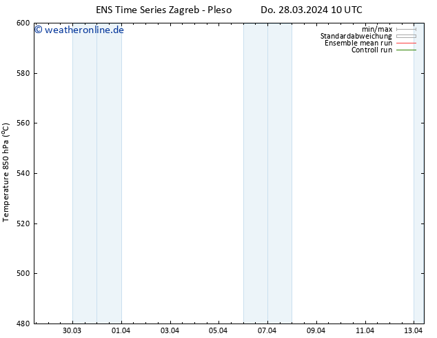 Height 500 hPa GEFS TS Do 28.03.2024 16 UTC