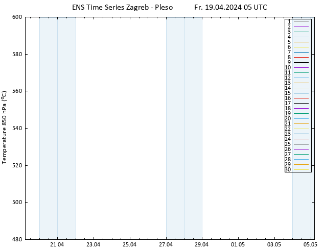 Height 500 hPa GEFS TS Fr 19.04.2024 05 UTC