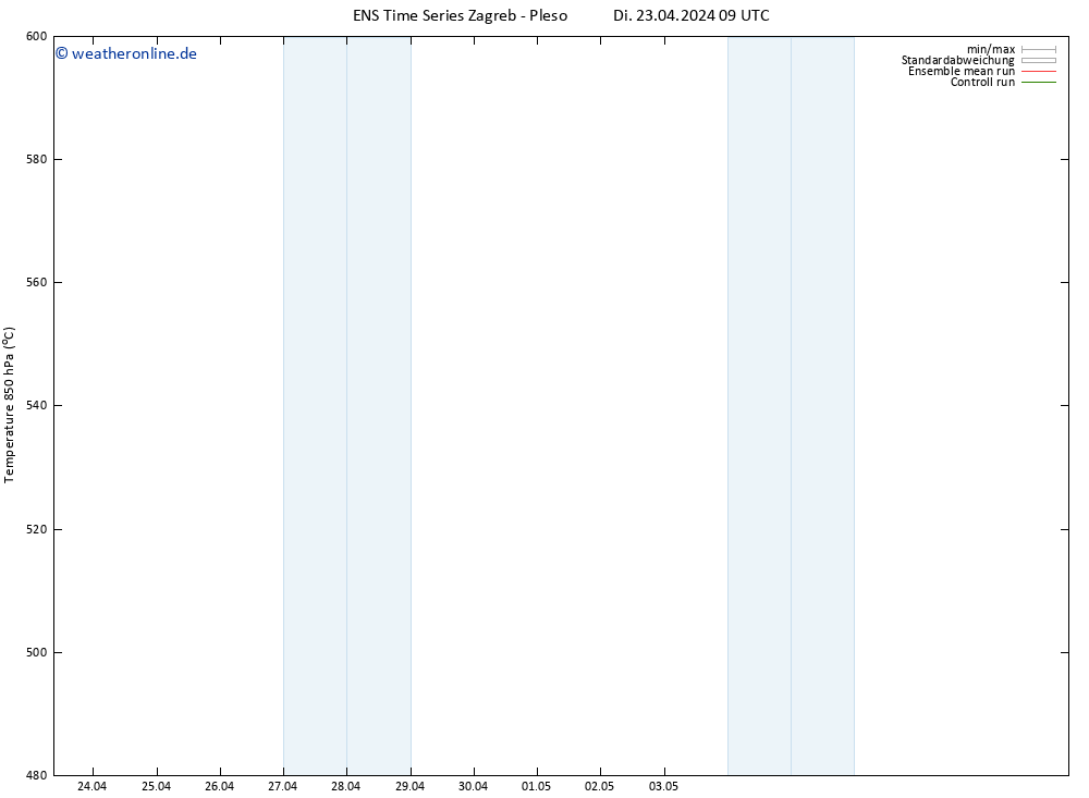 Height 500 hPa GEFS TS Di 23.04.2024 09 UTC