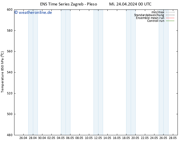Height 500 hPa GEFS TS Mi 24.04.2024 00 UTC