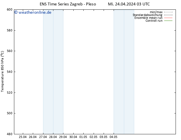 Height 500 hPa GEFS TS Mi 24.04.2024 15 UTC