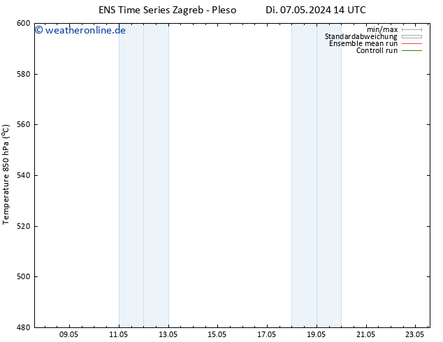Height 500 hPa GEFS TS Di 07.05.2024 14 UTC