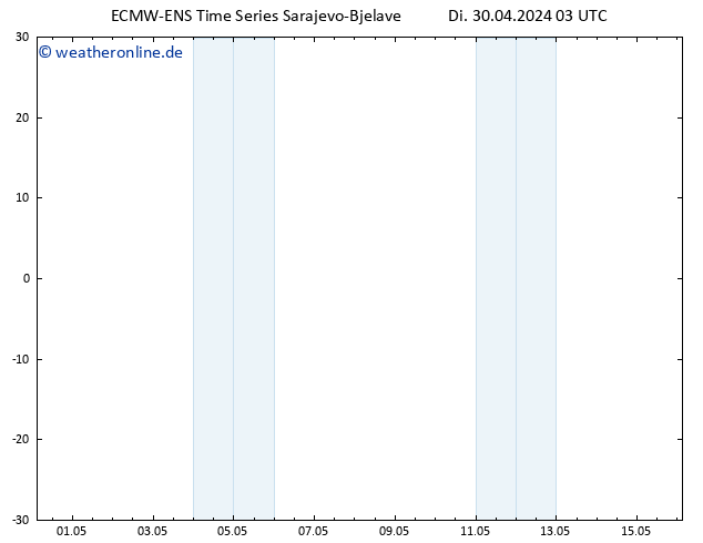 Height 500 hPa ALL TS Do 16.05.2024 03 UTC