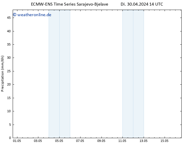 Niederschlag ALL TS Mi 01.05.2024 02 UTC