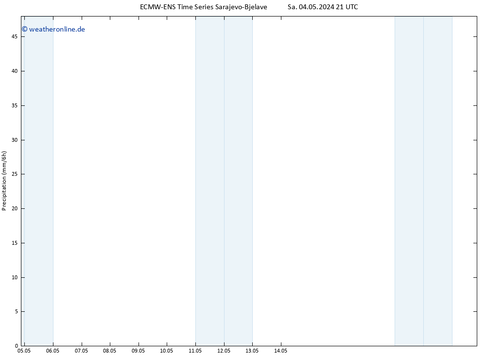 Niederschlag ALL TS Mo 20.05.2024 21 UTC