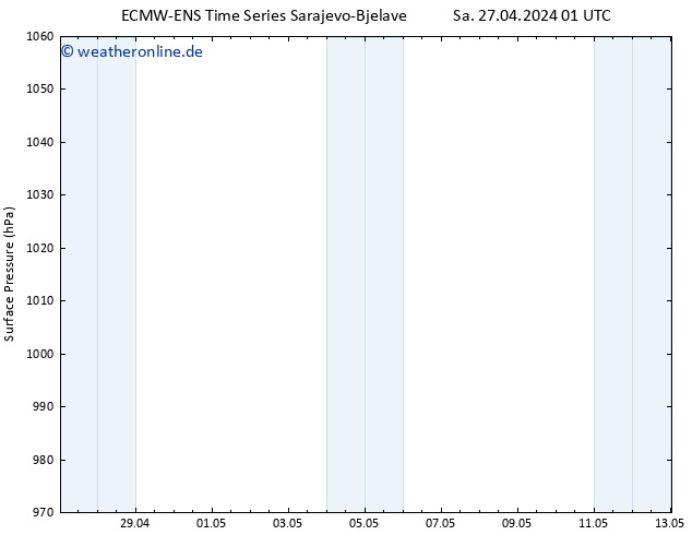 Bodendruck ALL TS Sa 27.04.2024 13 UTC