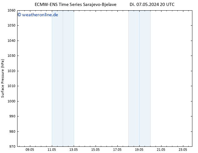 Bodendruck ALL TS Do 23.05.2024 20 UTC
