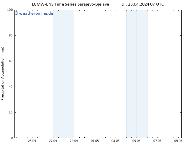 Nied. akkumuliert ALL TS Di 23.04.2024 13 UTC
