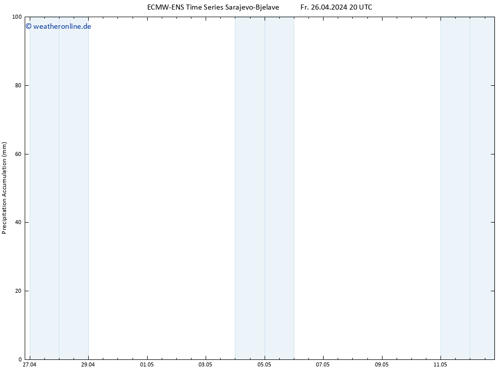 Nied. akkumuliert ALL TS So 12.05.2024 20 UTC