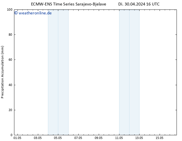 Nied. akkumuliert ALL TS Mi 01.05.2024 16 UTC