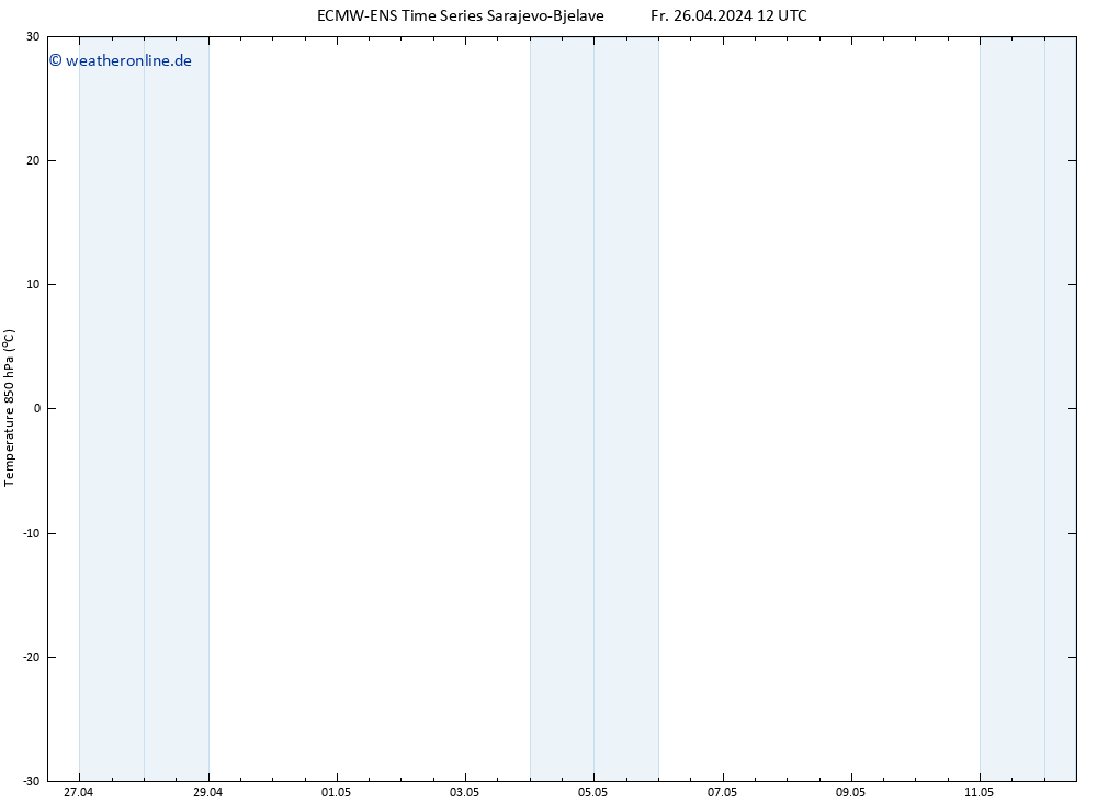 Temp. 850 hPa ALL TS Fr 26.04.2024 18 UTC