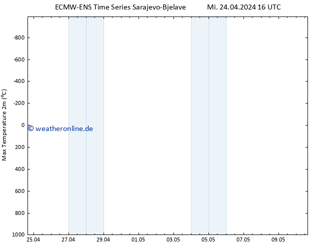 Höchstwerte (2m) ALL TS Mi 24.04.2024 16 UTC
