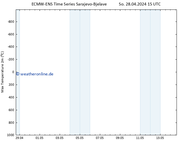 Höchstwerte (2m) ALL TS Mo 06.05.2024 15 UTC