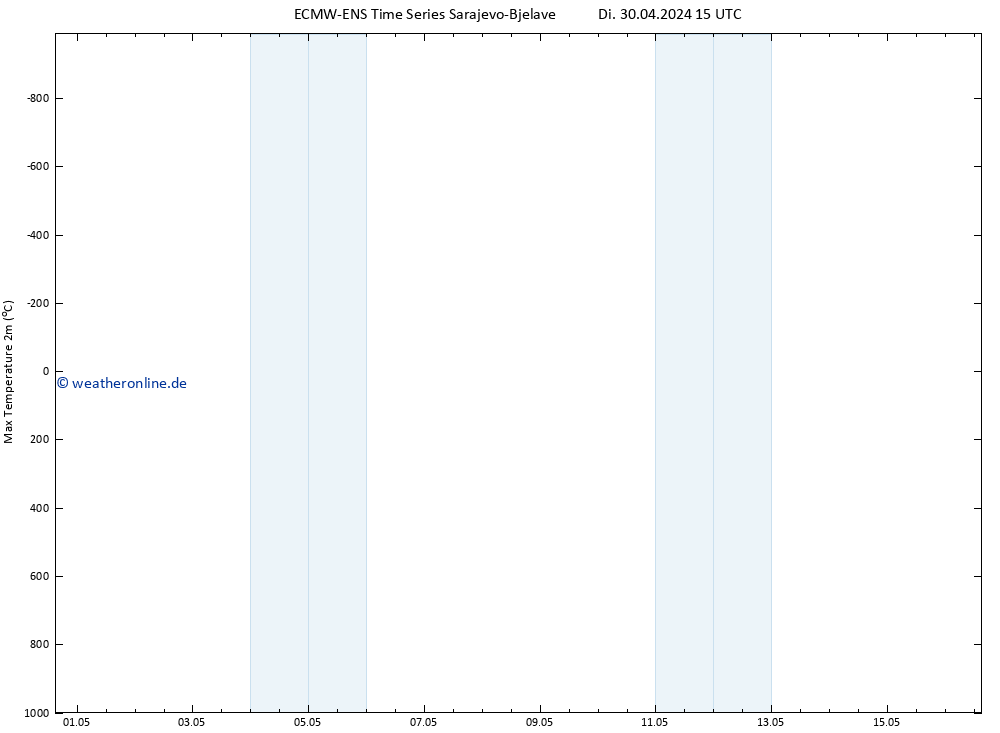 Höchstwerte (2m) ALL TS Do 16.05.2024 15 UTC