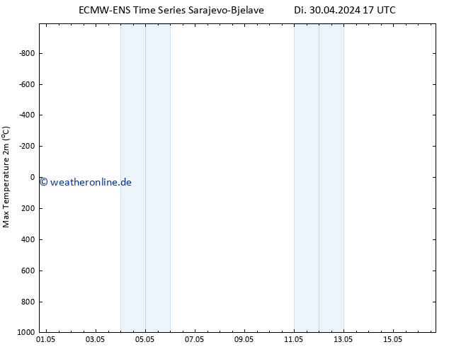 Höchstwerte (2m) ALL TS Do 16.05.2024 17 UTC