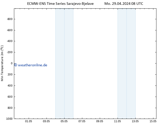 Tiefstwerte (2m) ALL TS Di 30.04.2024 08 UTC