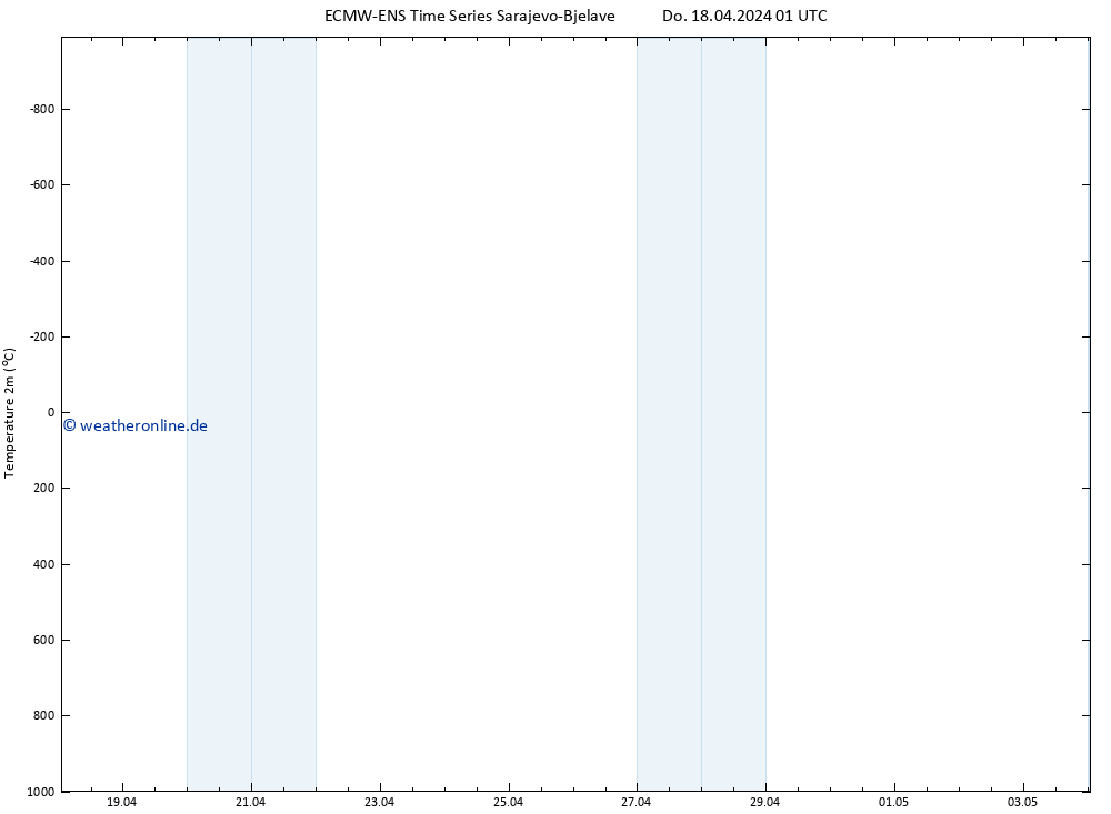 Temperaturkarte (2m) ALL TS Do 18.04.2024 07 UTC