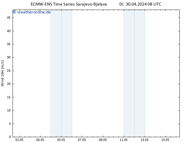 Bodenwind ALL TS Di 30.04.2024 14 UTC