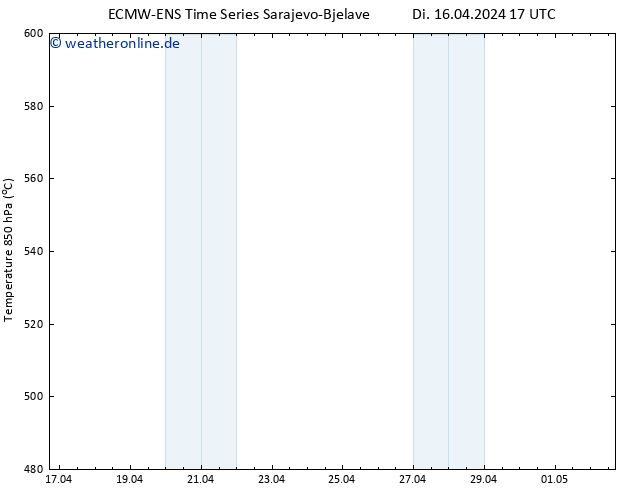 Height 500 hPa ALL TS Di 16.04.2024 17 UTC