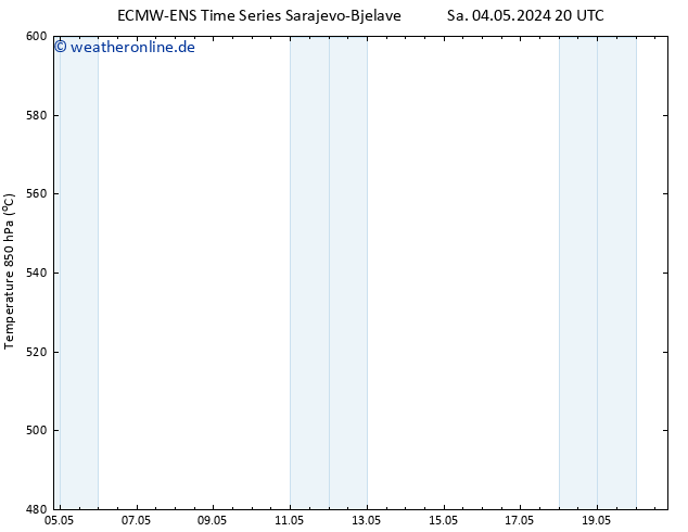 Height 500 hPa ALL TS So 05.05.2024 08 UTC