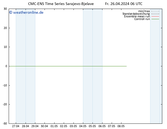 Height 500 hPa CMC TS Fr 26.04.2024 06 UTC