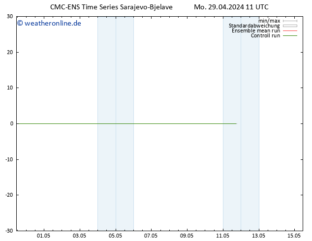 Height 500 hPa CMC TS Mo 29.04.2024 17 UTC