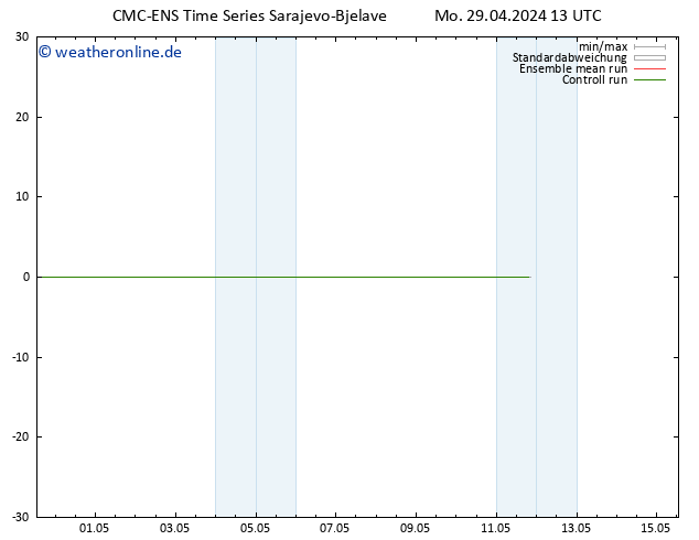 Height 500 hPa CMC TS Mo 29.04.2024 13 UTC
